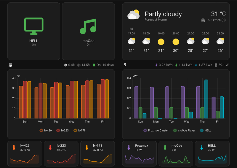Home Assistant Dashboard
